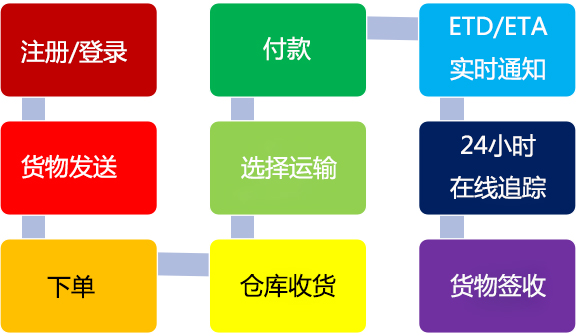 流程�?></a>     </div>
    <div class=